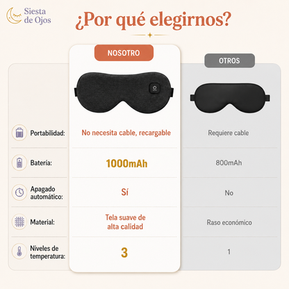 Mascarilla Térmica para Ojos - Alivio Fatiga Visual